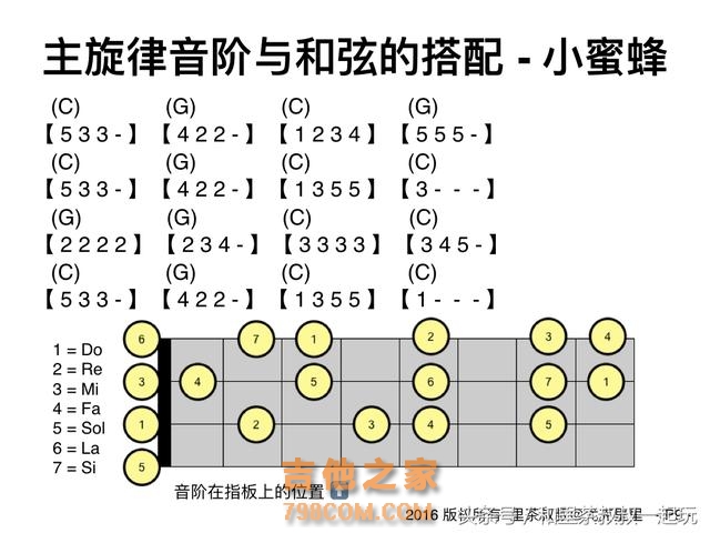 从零基础学尤克里里和吉他-里茶叔叔的教学思路及目录