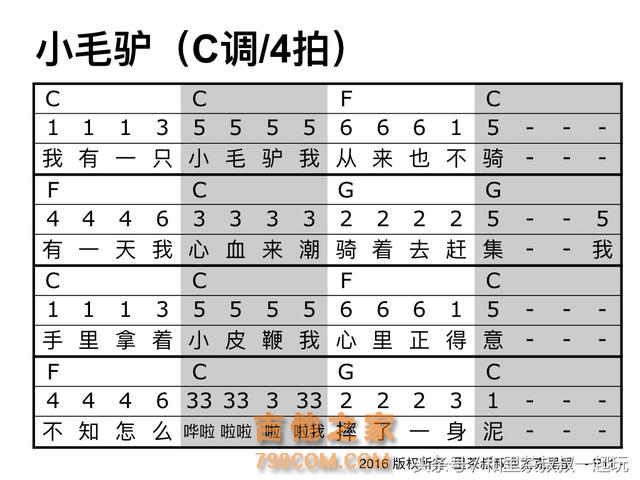 从零基础学尤克里里和吉他（和创作），里茶叔叔的教学思路及目录