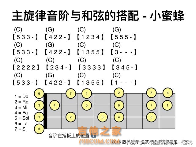 从零基础学尤克里里和吉他(和创作),里茶叔叔的教学思路及目录