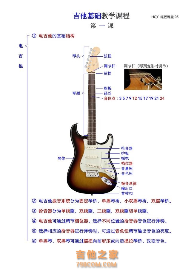 吉他自学教程（基础系列）第1课，认识吉他