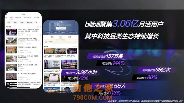 如何在B站投放广告？数码家电行业品牌如何圈粉Z世代消费者