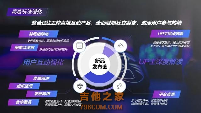 如何在B站投放广告？数码家电行业品牌如何圈粉Z世代消费者