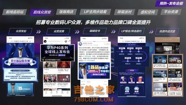 如何在B站投放广告？数码家电行业品牌如何圈粉Z世代消费者