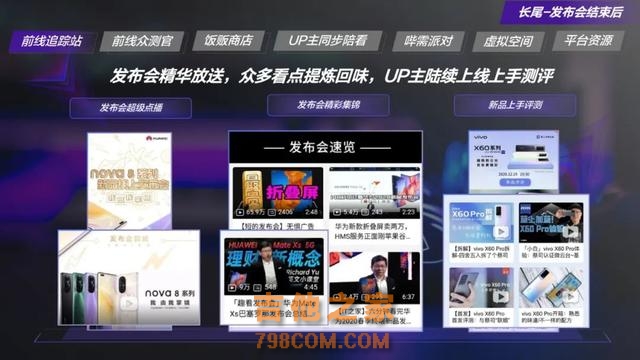 如何在B站投放广告？数码家电行业品牌如何圈粉Z世代消费者