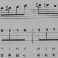 吉他实战基本功（一）适合吉他小白