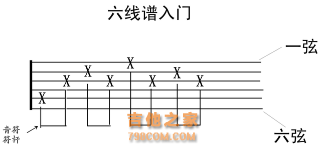 教你看会最全的 吉他六线谱看法 各技巧标记谱细说 自学吉他必藏