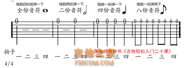 教你看会最全的 吉他六线谱看法 各技巧标记谱细说 自学吉他必藏