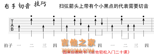 教你看会最全的 吉他六线谱看法 各技巧标记谱细说 自学吉他必藏