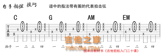 教你看会最全的 吉他六线谱看法 各技巧标记谱细说 自学吉他必藏