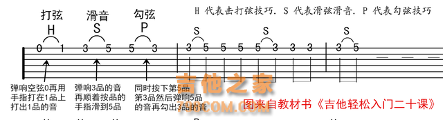 教你看会最全的 吉他六线谱看法 各技巧标记谱细说 自学吉他必藏