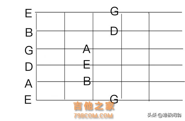 轻松搞定吉他上的五声音阶