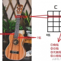 尤克里里和弦图怎么看？这几张图一定要收好，对于以后很有用