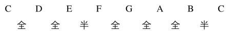 吉他中的调式有什么用？大小调式又有什么区别，你都知道吗？