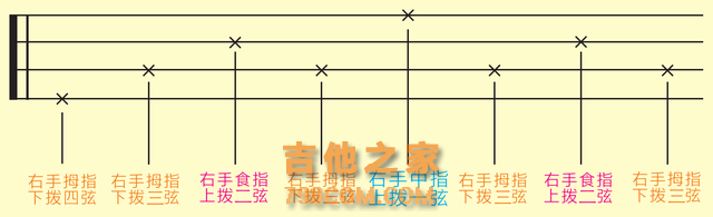 「歌芮拉尤克里里零基础入门教学」第六课：分解节奏型与复合音