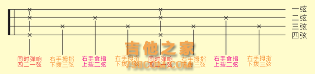 「歌芮拉尤克里里零基础入门教学」第六课：分解节奏型与复合音