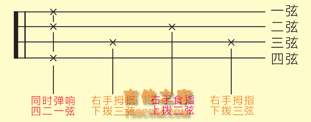 「歌芮拉尤克里里零基础入门教学」第六课：分解节奏型与复合音