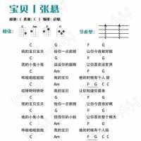尤克里里初学者曲谱——四大和弦琶音练习曲