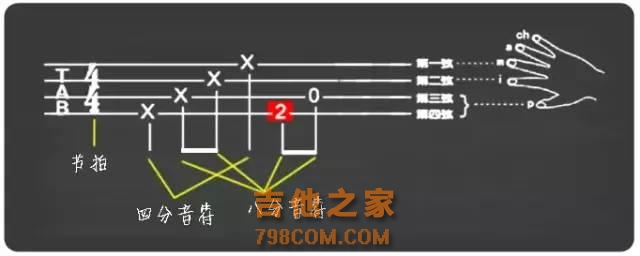 初学者必看！尤克里里干货，赶紧收藏起来慢慢学