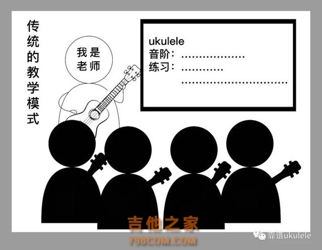 如何低成本学会尤克里里——初学者必看干货