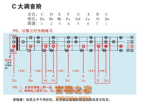 尤克里里新手入门教程 Gorilla亲授尤克里里初学者简谱教程