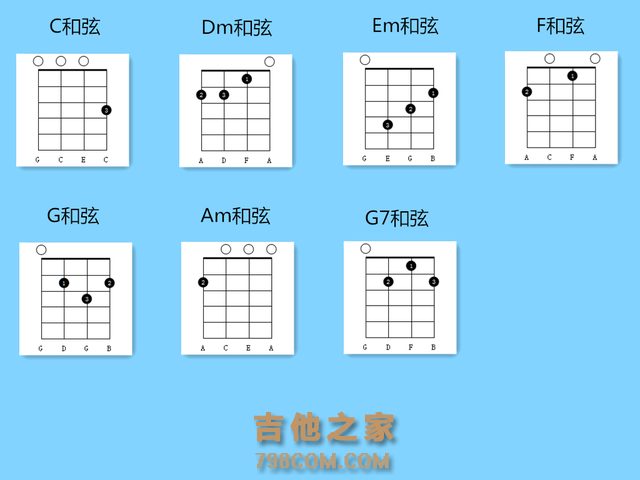 如何学习尤克里里