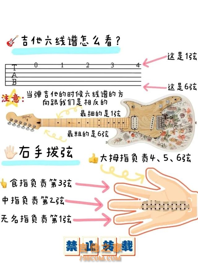 简单易记的吉他入门一次弄懂自学必看