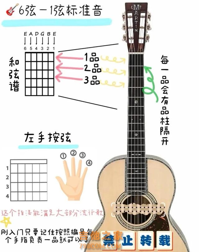 简单易记的吉他入门一次弄懂自学必看