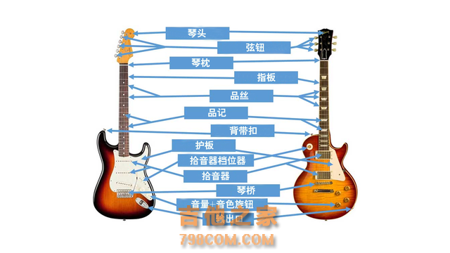 自学吉他按照这8个步骤必有所成——如何更系统的自学吉他
