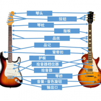 自学吉他按照这8个步骤必有所成——如何更系统的自学吉他