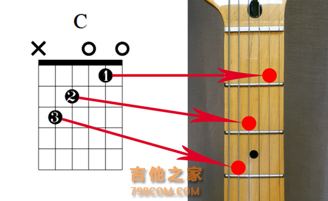 自学吉他按照这8个步骤必有所成——如何更系统的自学吉他