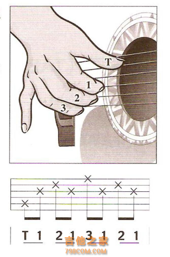 全网最详细吉他基础指法 节奏 乐理知识技巧，图文搭配，一看就会