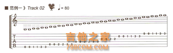 全网最详细吉他基础指法 节奏 乐理知识技巧，图文搭配，一看就会