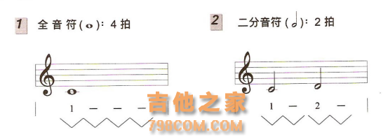 全网最详细吉他基础指法 节奏 乐理知识技巧，图文搭配，一看就会