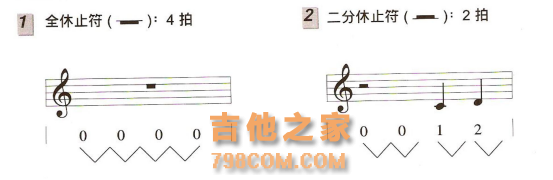 全网最详细吉他基础指法 节奏 乐理知识技巧，图文搭配，一看就会