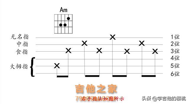 「节奏训练」吉他初学者1分钟搞懂：分解和弦、扫弦练习