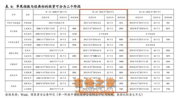 电动汽车的2023，智能手机的2011？