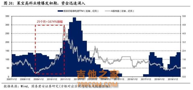 电动汽车的2023，智能手机的2011？