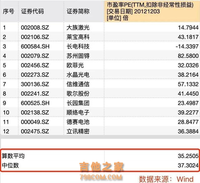 电动汽车的2023，智能手机的2011？