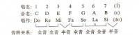 从零开始学吉他—全世界用途最广的吉他入门知识
