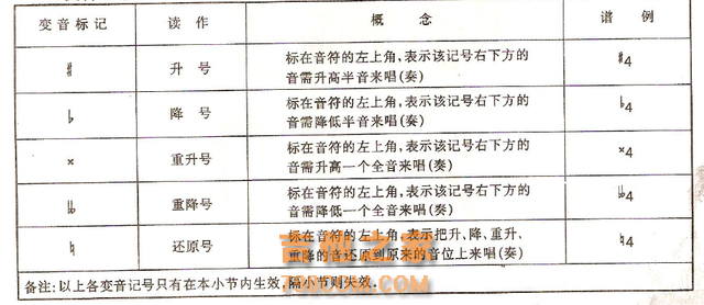 从零开始学吉他—全世界用途最广的吉他入门知识