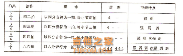 从零开始学吉他—全世界用途最广的吉他入门知识