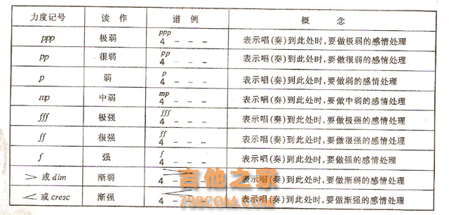 从零开始学吉他—全世界用途最广的吉他入门知识