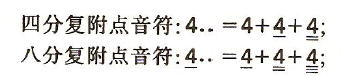 从零开始学吉他—全世界用途最广的吉他入门知识