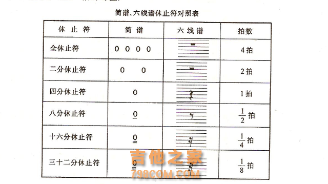 从零开始学吉他—全世界用途最广的吉他入门知识