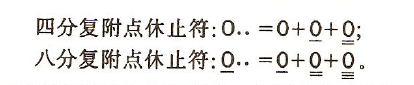 从零开始学吉他—全世界用途最广的吉他入门知识