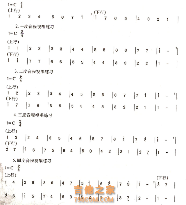 从零开始学吉他—全世界用途最广的吉他入门知识