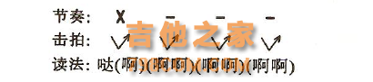 从零开始学吉他—全世界用途最广的吉他入门知识