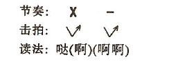 从零开始学吉他—全世界用途最广的吉他入门知识