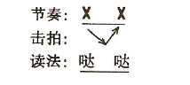 从零开始学吉他—全世界用途最广的吉他入门知识