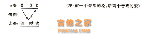 从零开始学吉他—全世界用途最广的吉他入门知识